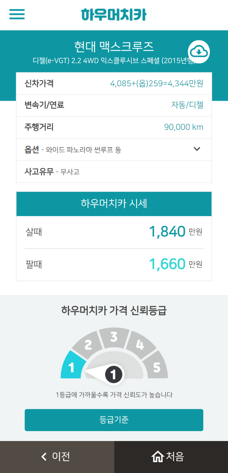 하우머치카 2021년 10월 맥스크루즈 중고차가격.시세표