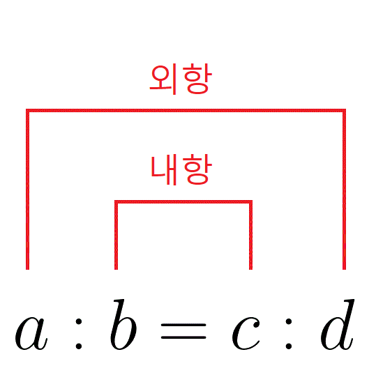 비례식 계산 방법! 비례배분 하는법과 함께 정리! (+ 예제 8개)