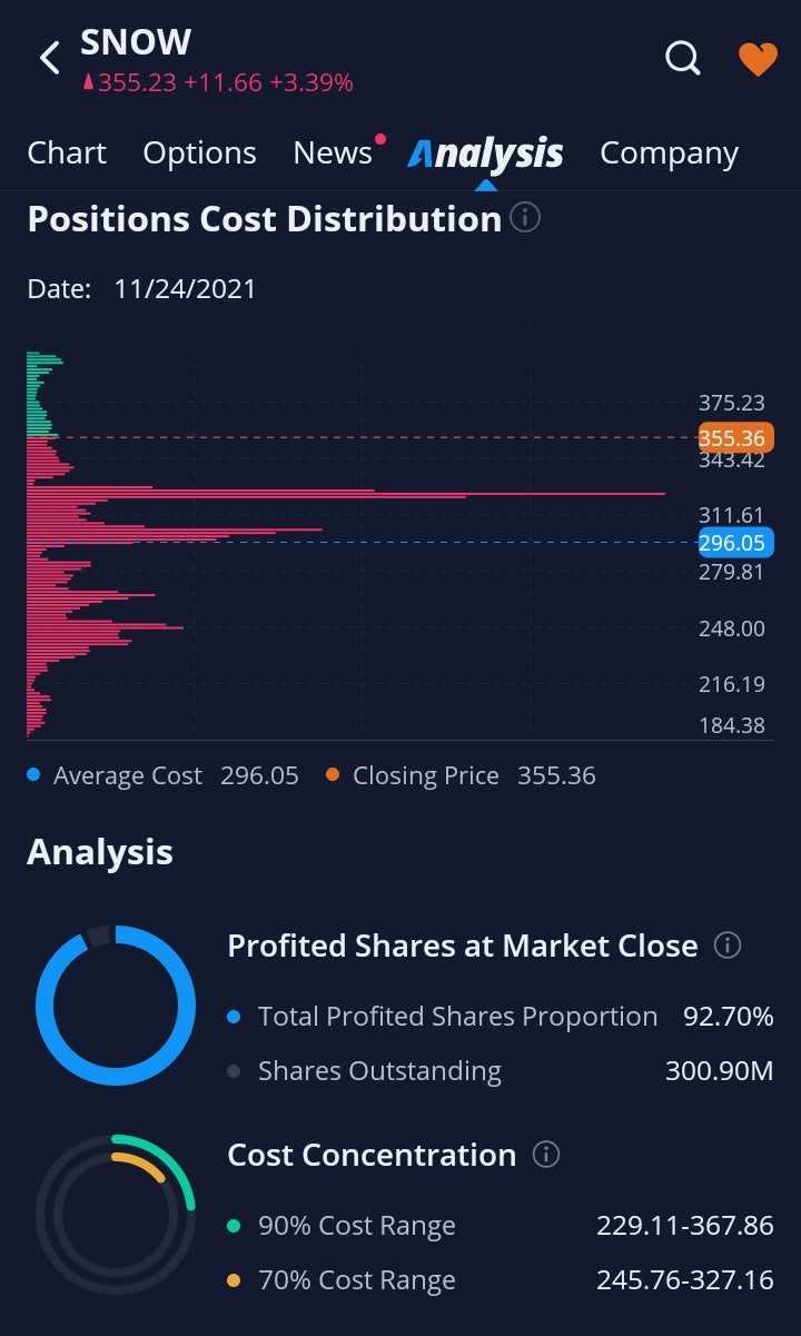스노우플레이크 Class A - 클라우드 데이터 관련주 주가 : 네이버 블로그