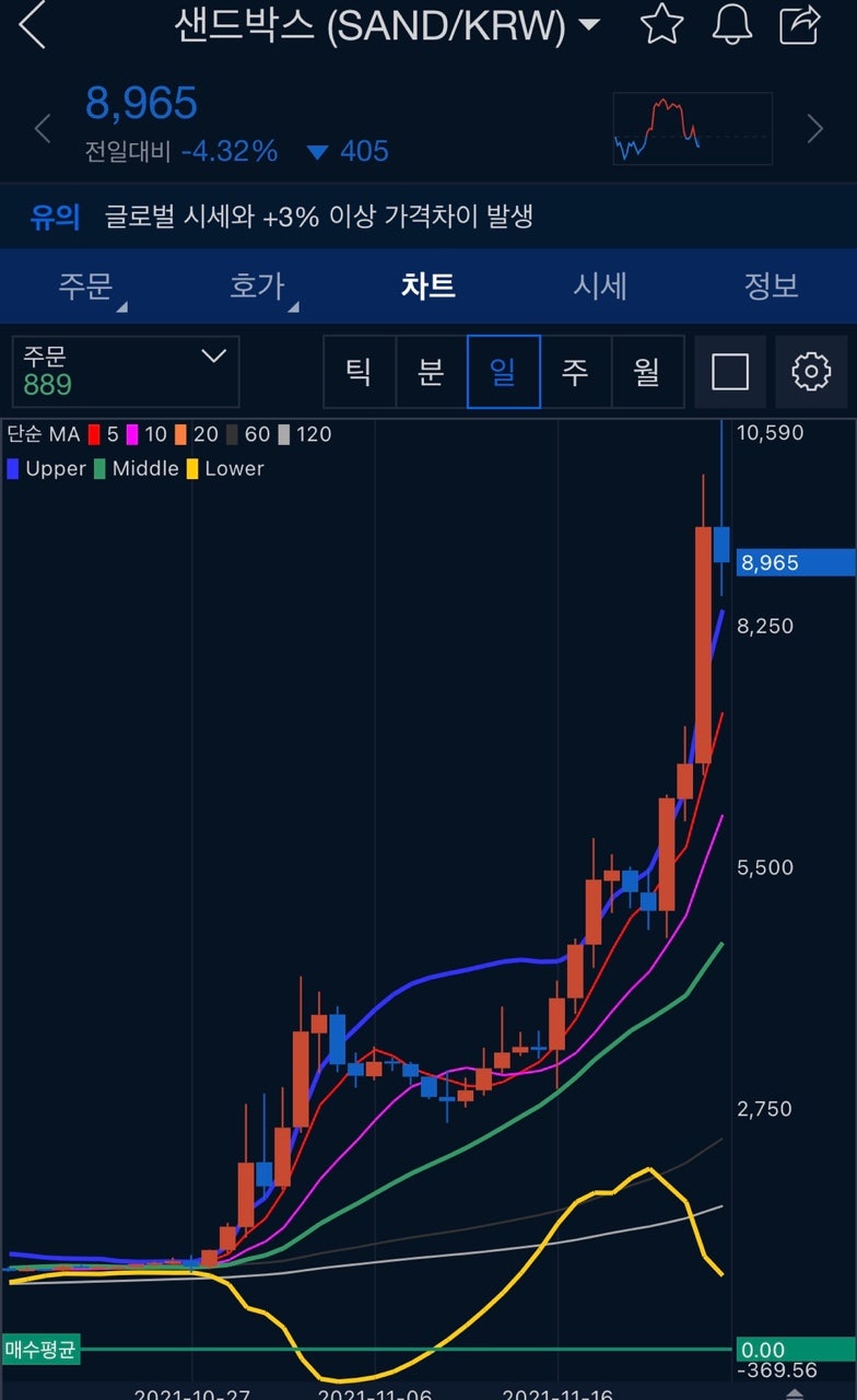 샌드박스 코인 호재와 전망 소프트뱅크의 손정의도 투자했다? : 네이버 블로그