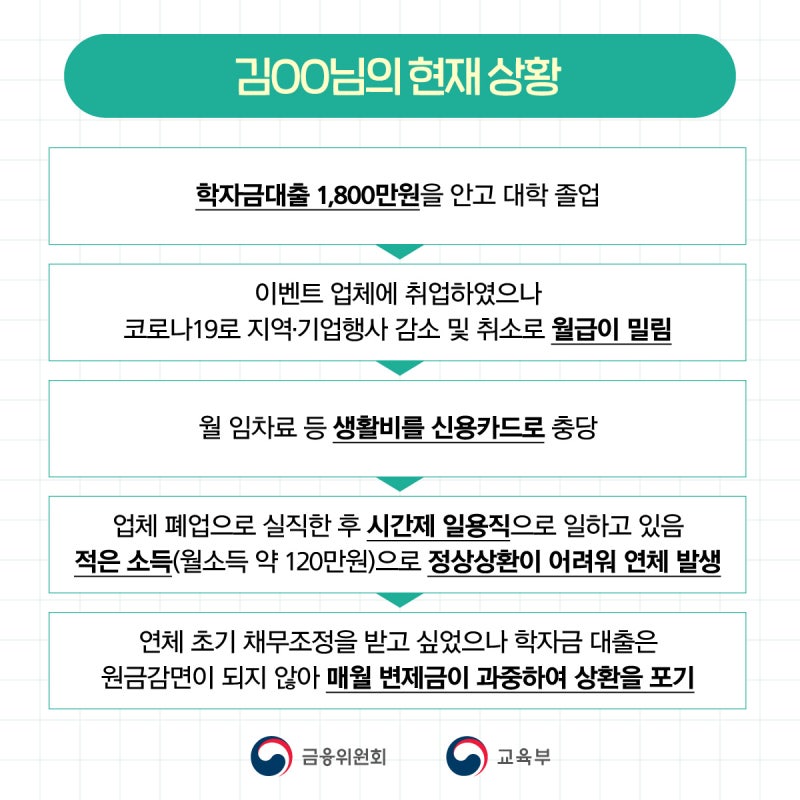 코로나로 실직시 학자금 대출상환 유예방법(타입13) 3
