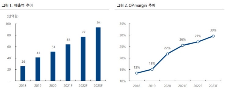 쿠콘 - 마이데이터 사업에 필수 API 보유 기업 쿠콘 - 마이데이터 사업에 필수 API 보유 기업