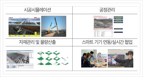  스마트 건설현장 위험 모니터링 시스템, 재난안전