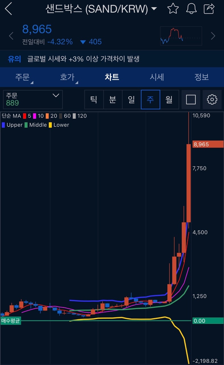 샌드박스 코인 호재와 전망 소프트뱅크의 손정의도 투자했다? : 네이버 블로그