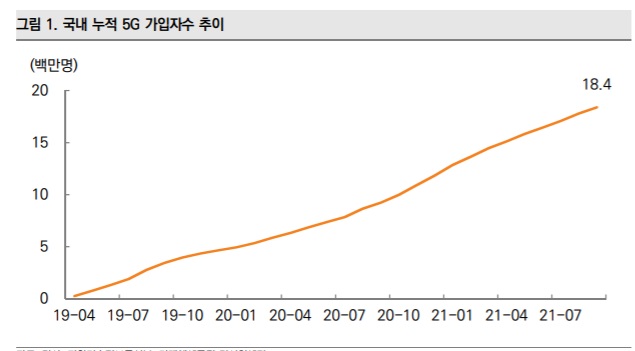 메타버스엔 5G가 필요합니다.