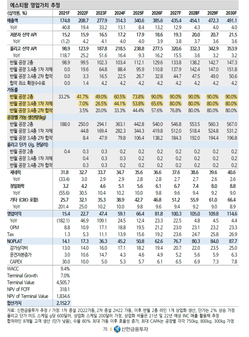 동아쏘시오홀딩스 - 배당상향/자사주소각 /강정석 회장 출소/에스티팜 올리고당 CMO/MRNA/ 송도클러스터/ : 네이버 블로그