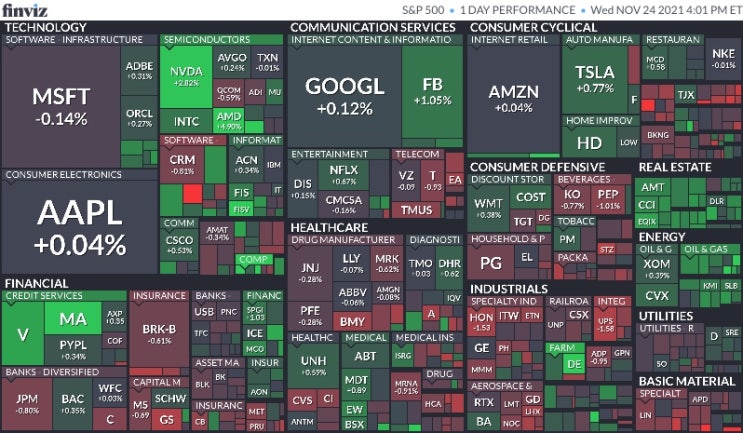  11월 25일 미국 마감 시황(Feat.3대지수, 환율, 국채수익률, 원자재, 암호화폐, S&P500맵, 공포지수)