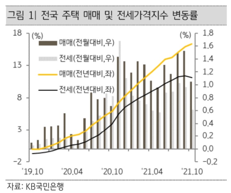 전국 주택매매가격 상승폭 둔화, 매매전망지수 전국적으로 크게 하락!!