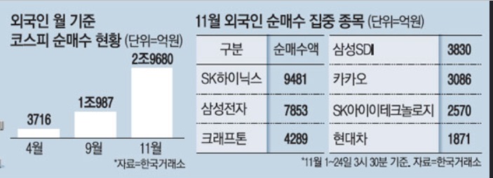 <시장> 외국인이 돌아올 조짐? <시장> 외국인이 돌아올 조짐?