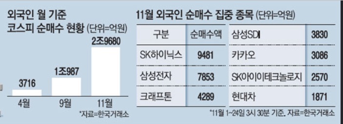 &lt;시장&gt; 외국인이 돌아올 조짐?