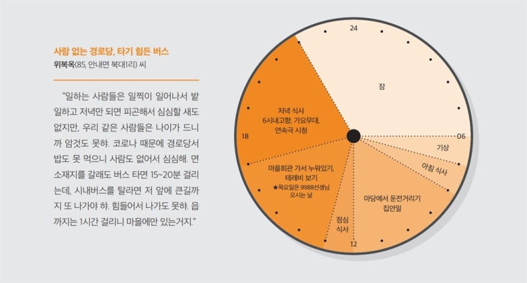 복지관도 도농 양극화... 문화 사각지대 놓인 지역 노인