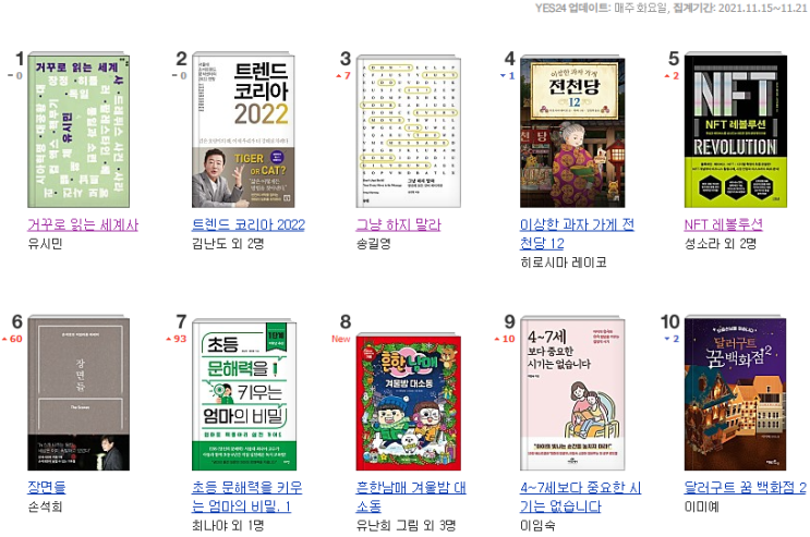  금주의 베스트셀러 :  어떤 책을 볼까요 _ 2021년 11월 24일