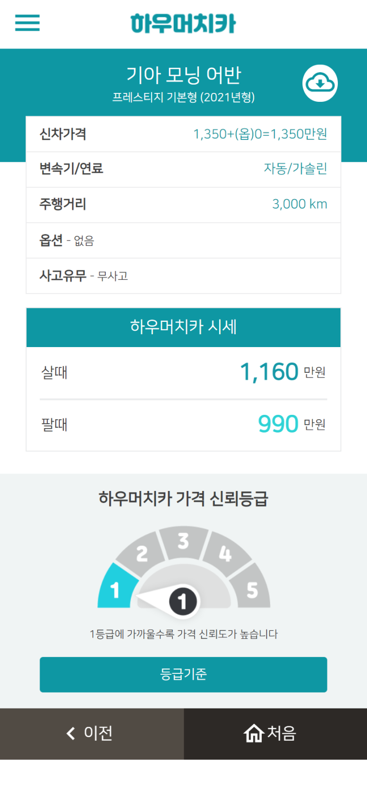 하우머치카 2021년 10월 모닝 어반 중고차가격.시세표 하우머치카 2021년 10월 모닝 어반 중고차가격.시세표