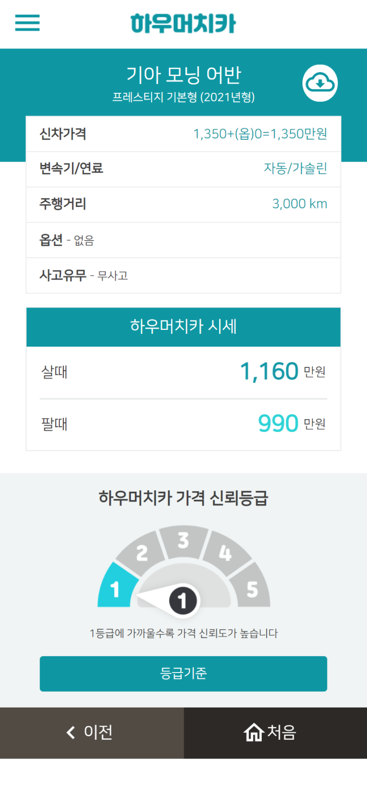 하우머치카 2021년 10월 모닝 어반 중고차가격.시세표