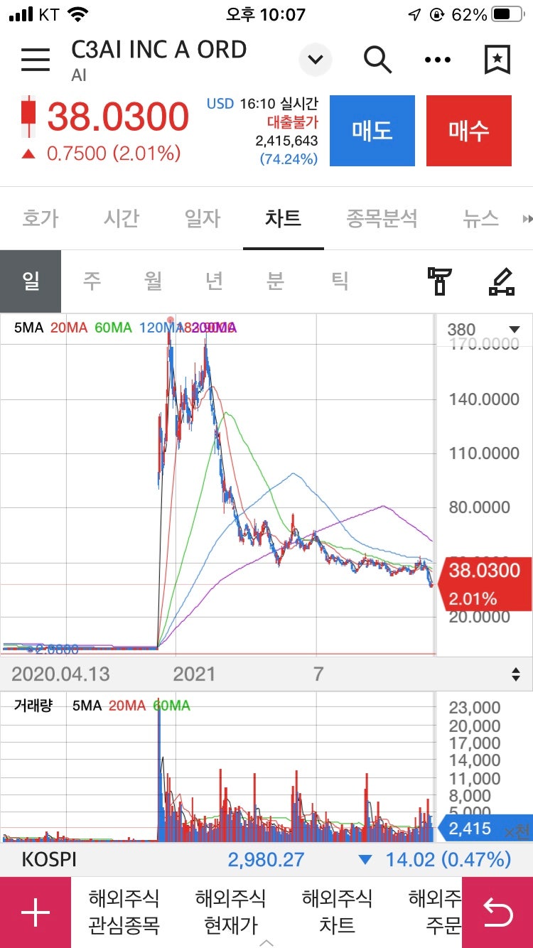 C3 ai AI 주가 하락이유 및 향후 주가분석 : 네이버 블로그