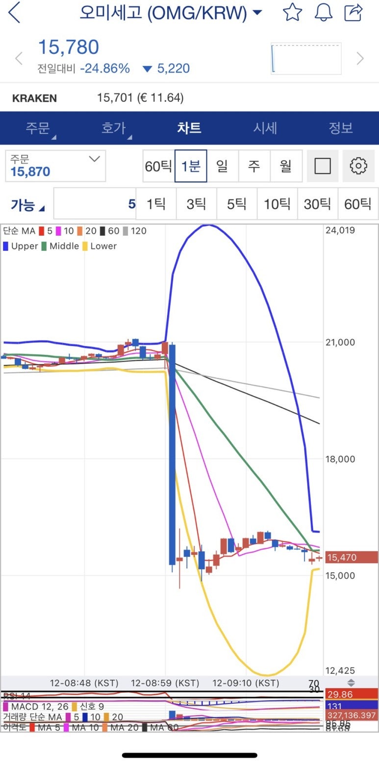 스텔라루멘 에어드랍 일정, 아쿠아코인 받는 법 시세 호재 : 네이버 블로그