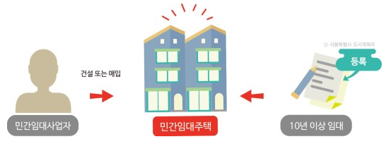  [민간임대] 민간임대 투자 개요