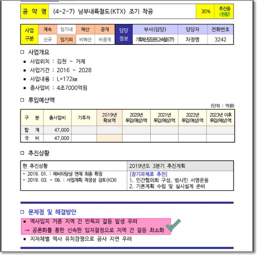 남부내륙고속철도 서울~거제KTX노선 22년 진행상황 및 확정