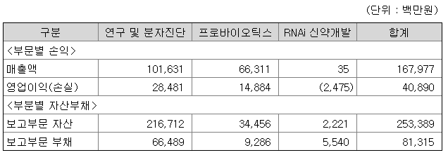  한국은행 기준금리 1.00% 결정 / 바이오니아 매매내역 및 기업분석