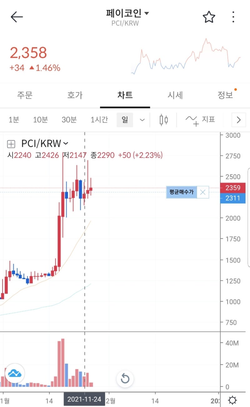 페이코인 앱-> 빗썸 코인 전송방법, 2차주소 오기재 및 누락 처리결과 : 네이버 블로그