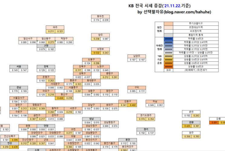  ['21.11.22.] KB주간시계열 가공자료