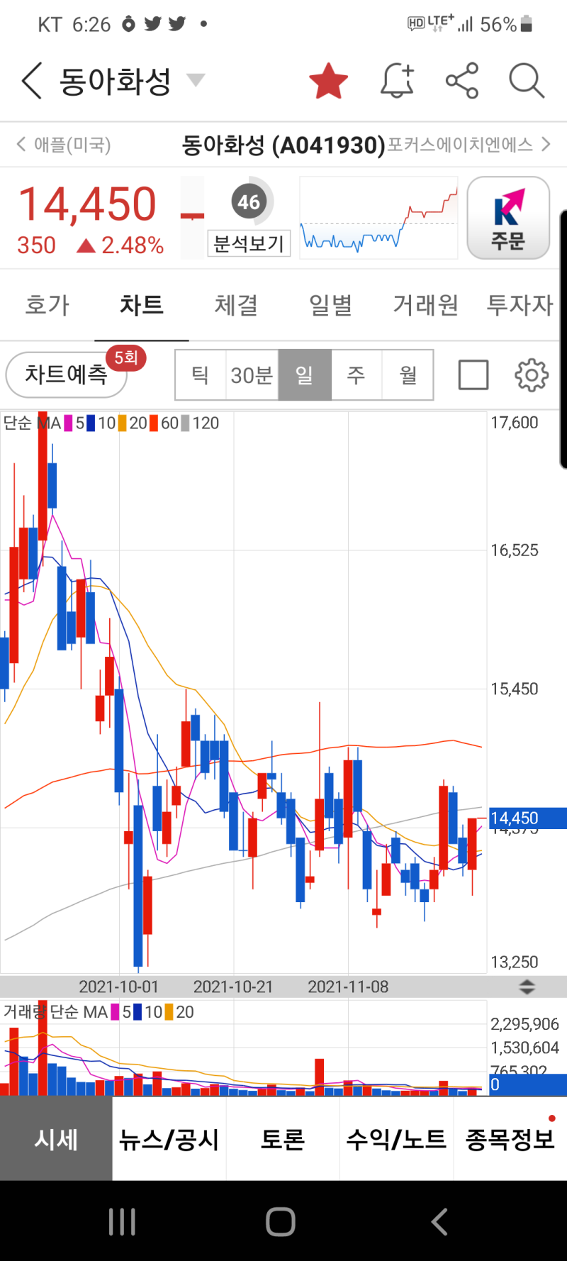 오늘 #수소경제위원회 #수소전기차관련주 대장주는? 자회사합병및 신규상장기대!! : 네이버 블로그