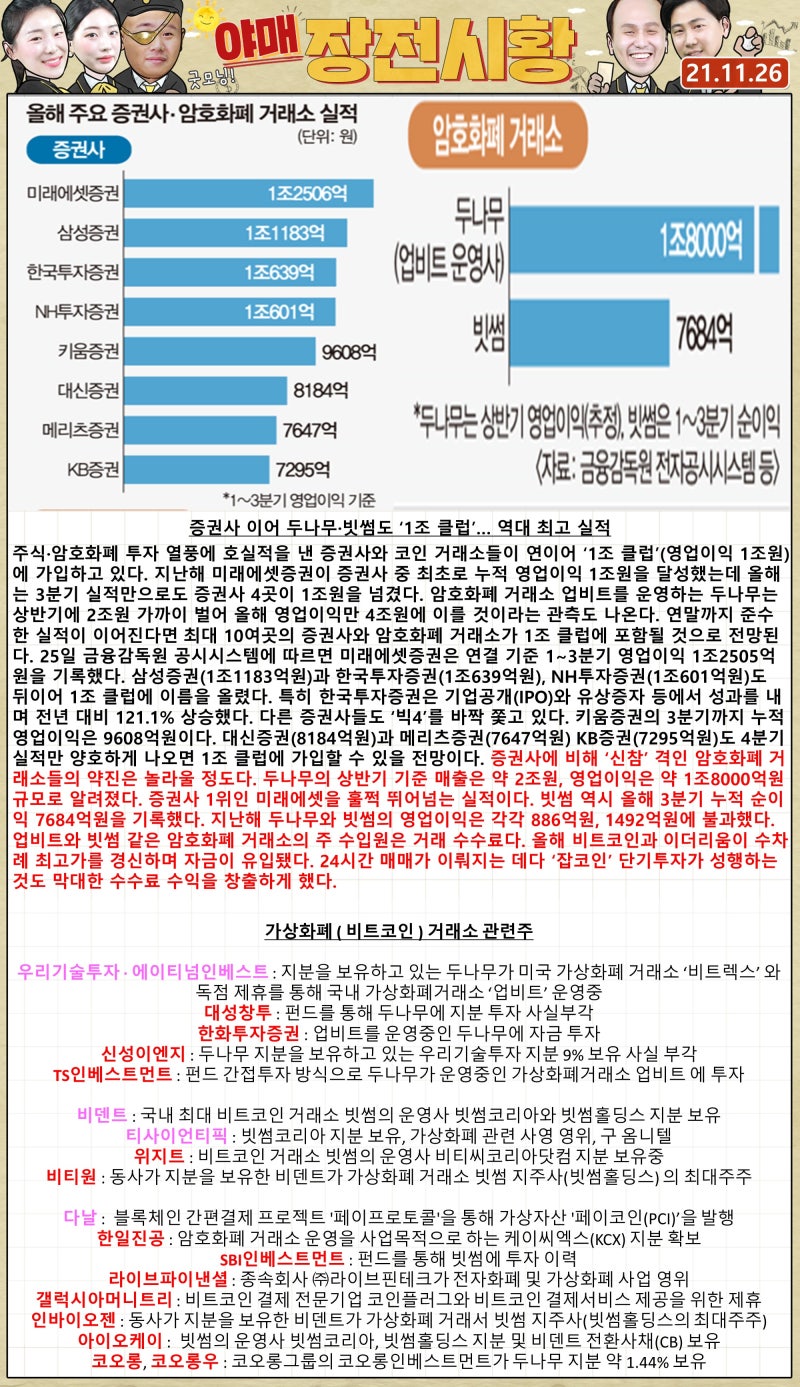 장전시황 ] 순환매가 이어지는 시장 메타버스 · NFT 끝났다고? #가상화폐 #수소자동차 · 충전소 #OTT (디즈니+) : 네이버  블로그