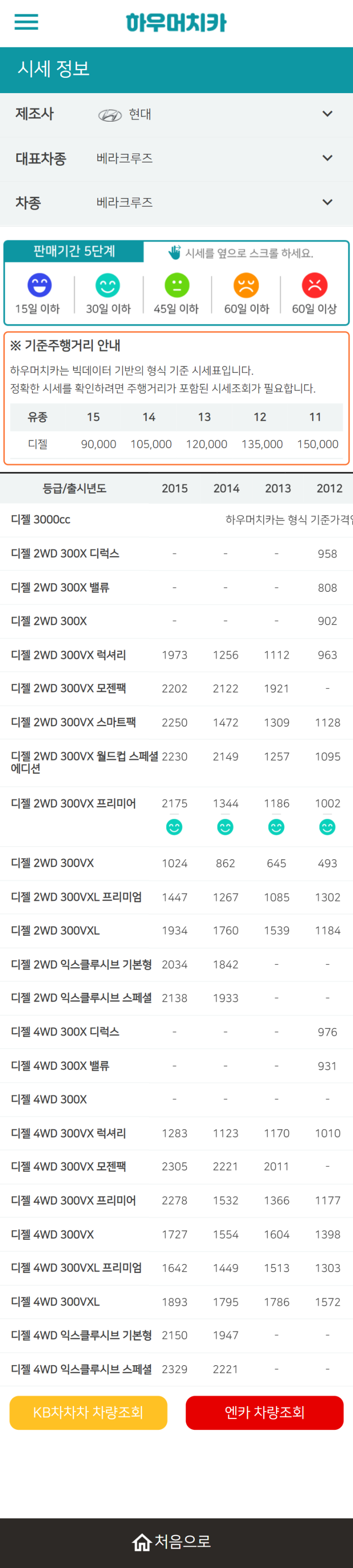 하우머치카 2021년 10월 베라크루즈 중고차가격.시세표 하우머치카 2021년 10월 베라크루즈 중고차가격.시세표