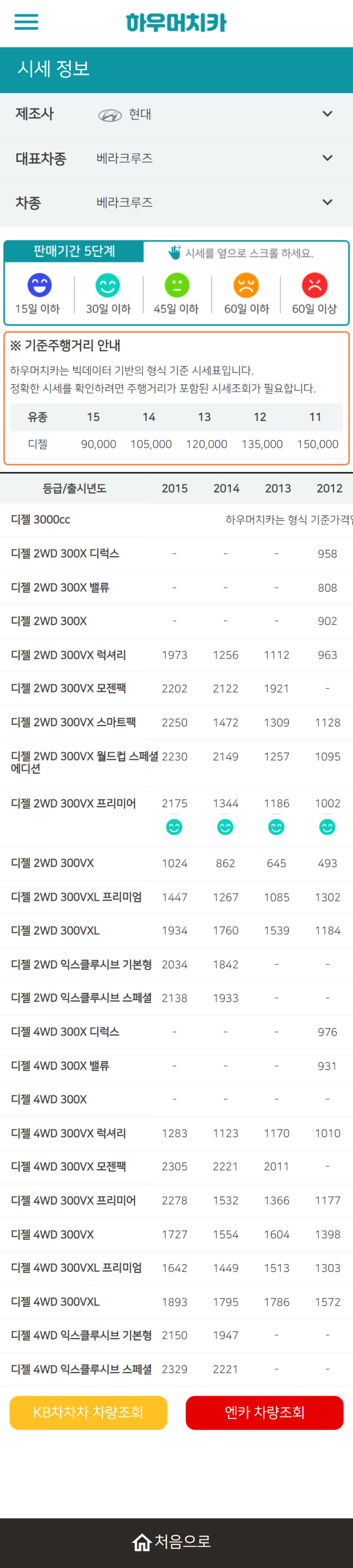 하우머치카 2021년 10월 베라크루즈 중고차가격.시세표