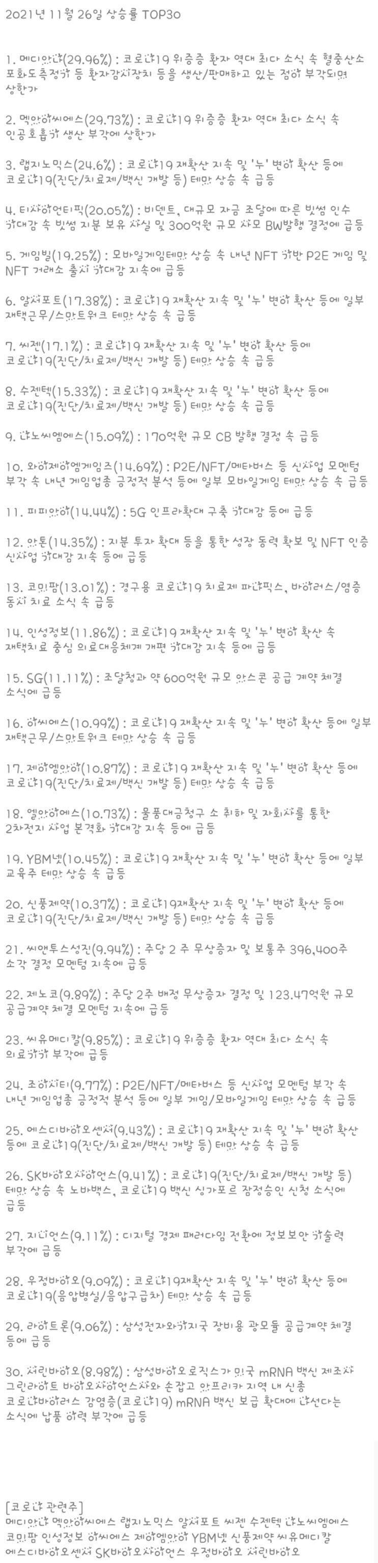  11월 26일 금요일 상승률 TOP30