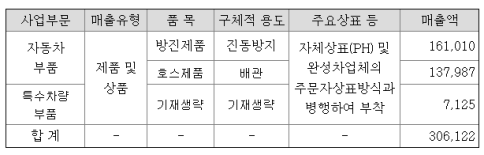  정부 제4차 수소경제위원회 수소 생산을 '청정수소 공급체계'로 전환! (수소관련주 평화산업 매매내역 및 기업분석)