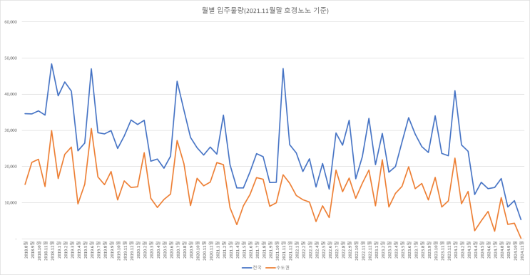  호갱노노 입주물량(2021.11.26. 기준)