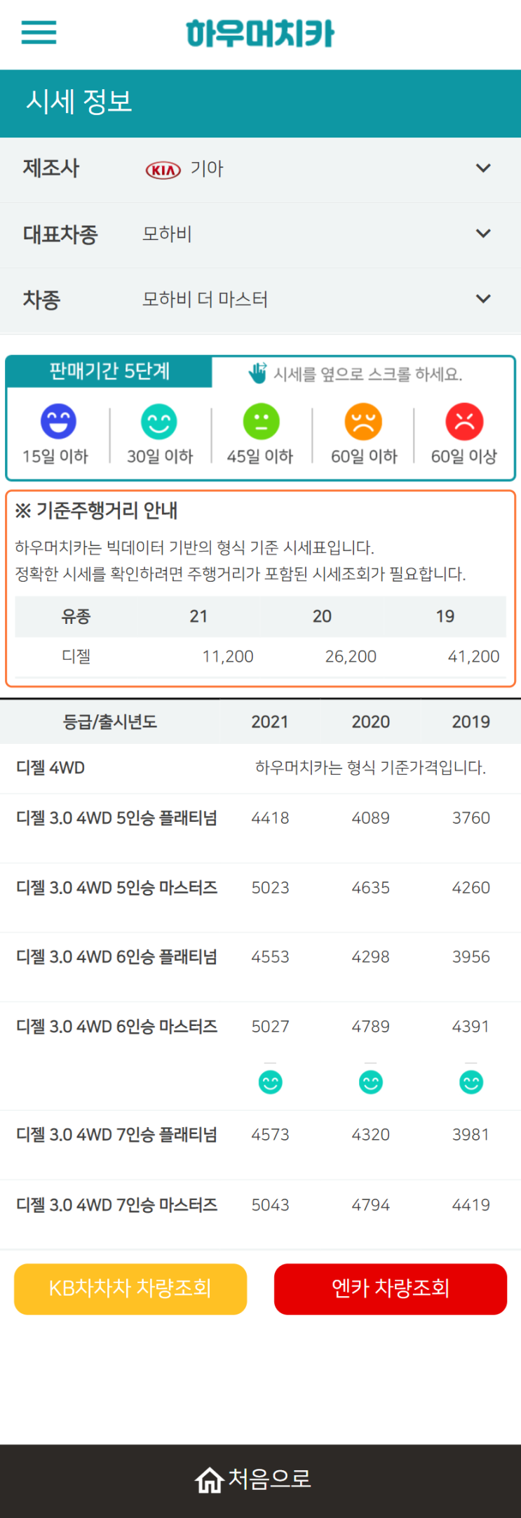 하우머치카 2021년 10월 모하비 더 마스터 중고차가격.시세표 하우머치카 2021년 10월 모하비 더 마스터 중고차가격.시세표