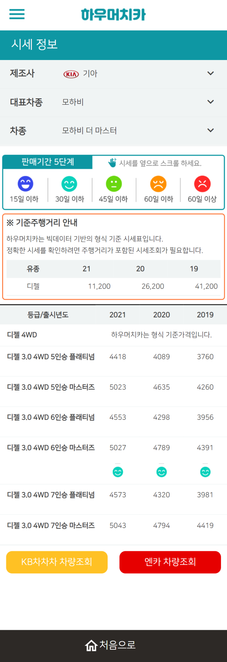 하우머치카 2021년 10월 모하비 더 마스터 중고차가격.시세표