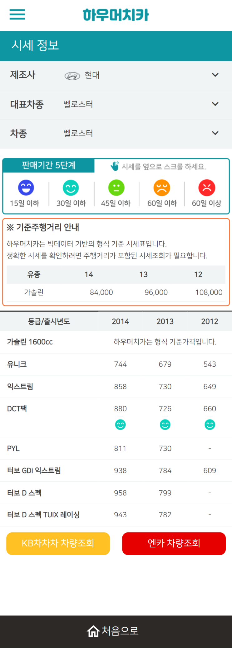 하우머치카 2021년 10월 벨로스터 중고차가격.시세표 하우머치카 2021년 10월 벨로스터 중고차가격.시세표