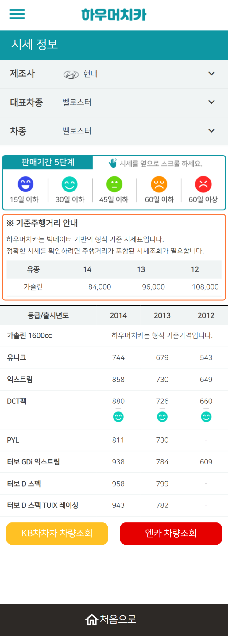 하우머치카 2021년 10월 벨로스터 중고차가격.시세표