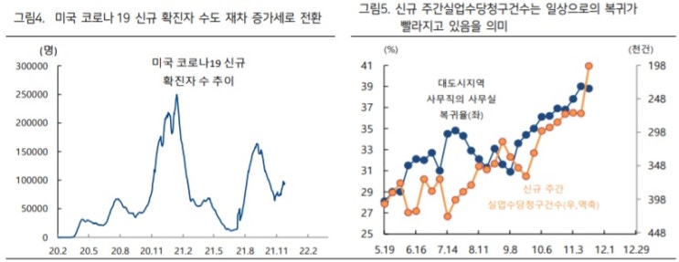 미국, 일상으로 복귀 빨라지나? 미국, 일상으로 복귀 빨라지나?