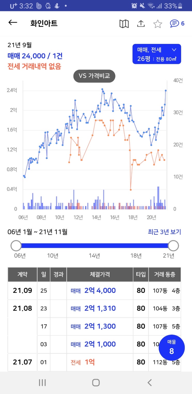  (부동산) 재건축 투자지로 최고의 장소 화인아트빌, 경매 낙찰가는??