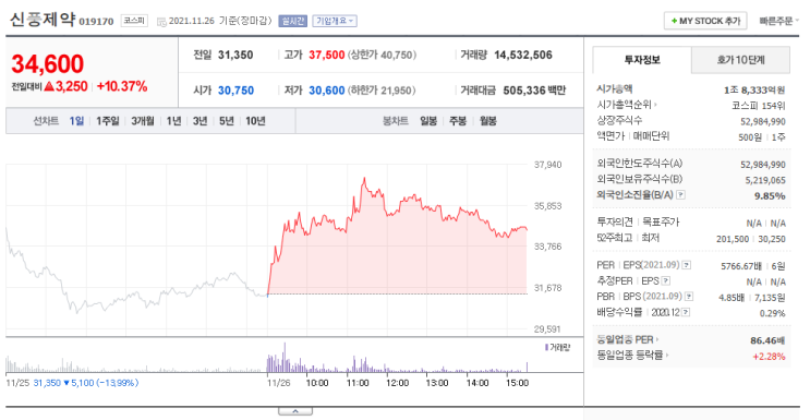  11월 26일 금요일 KOSPI/KOSDAQ 상한가&급등주