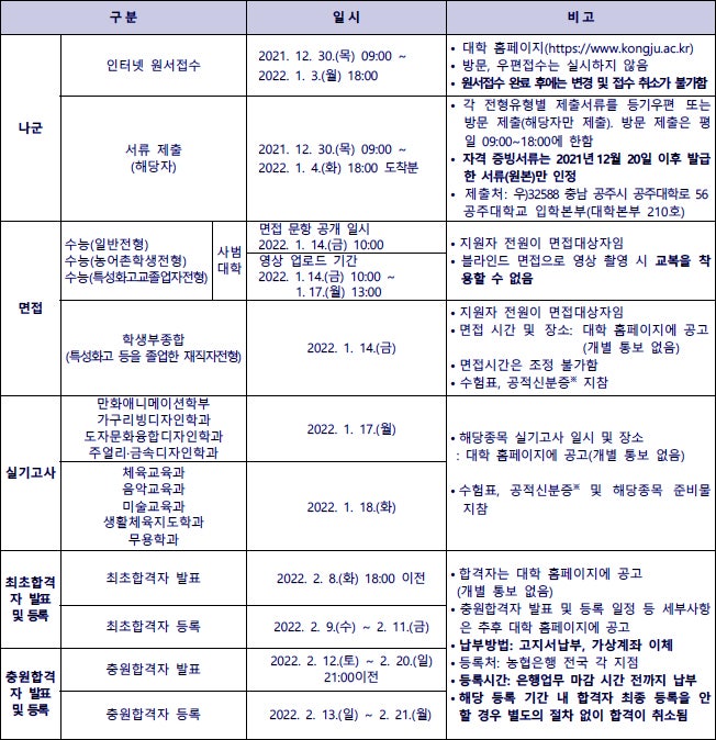 공주대 정시등급 Ver.2021학년도 : 네이버 블로그