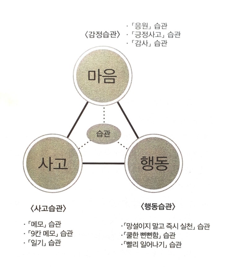  [미라클모닝]1인 기업 성공을 위한 습관