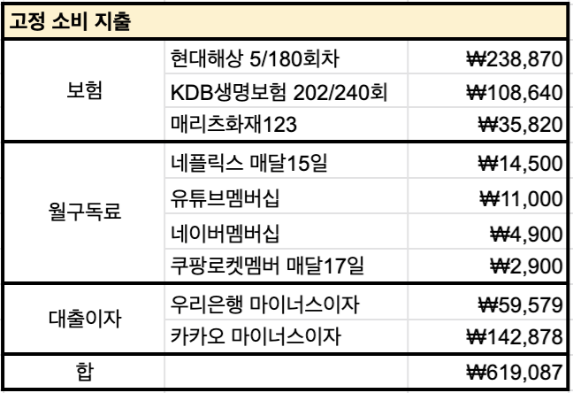  보험을 해지해야 할까? 직접 큰일 겪어보니...