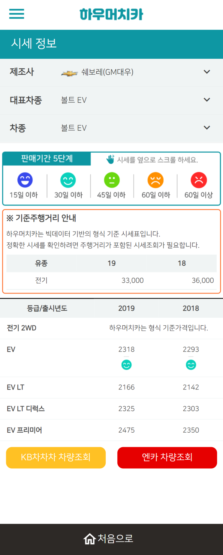 하우머치카 2021년 10월 볼트 EV 중고차가격.시세표 하우머치카 2021년 10월 볼트 EV 중고차가격.시세표