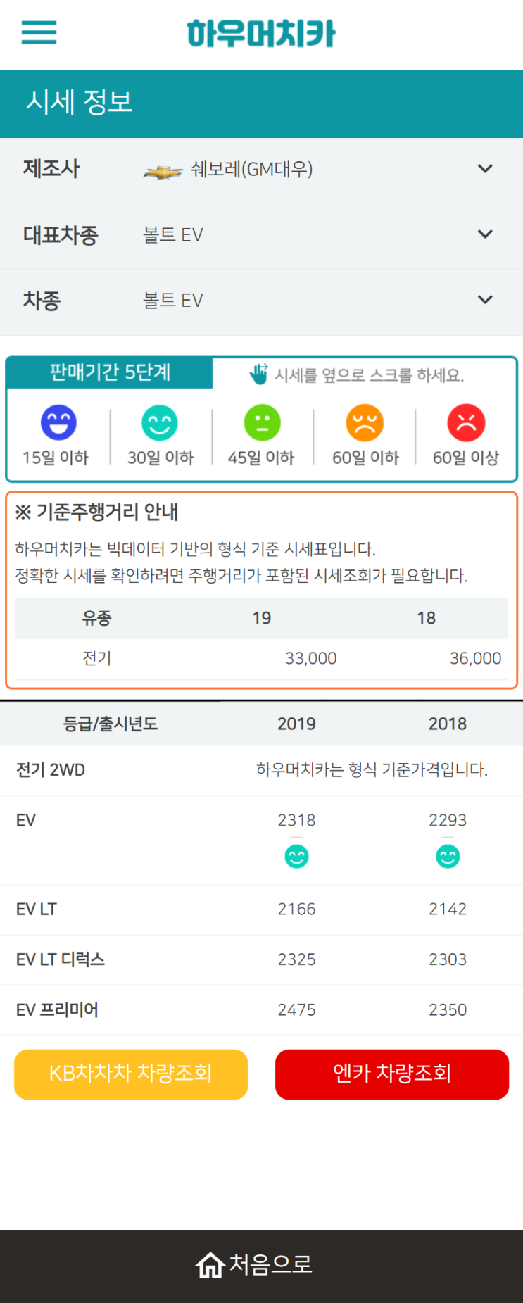 하우머치카 2021년 10월 볼트 EV 중고차가격.시세표