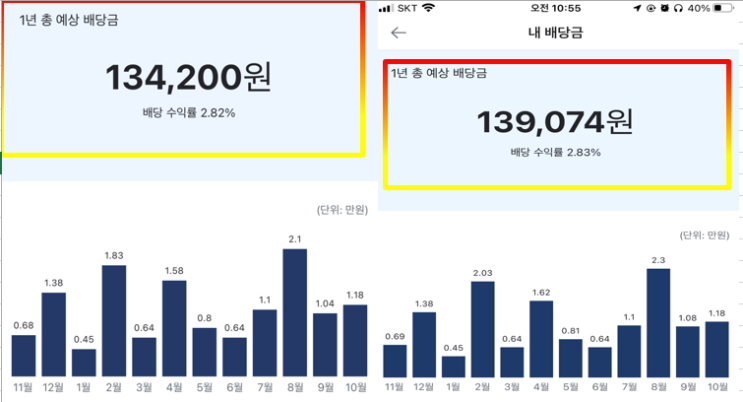  11/26 배당주 투자 일지