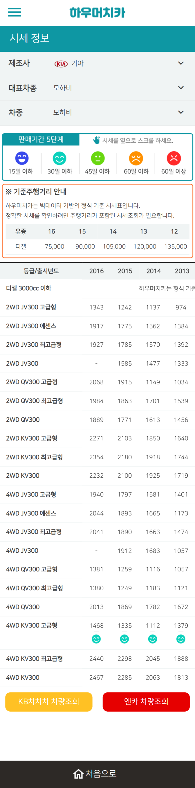 하우머치카 2021년 10월 모하비 중고차가격.시세표 하우머치카 2021년 10월 모하비 중고차가격.시세표