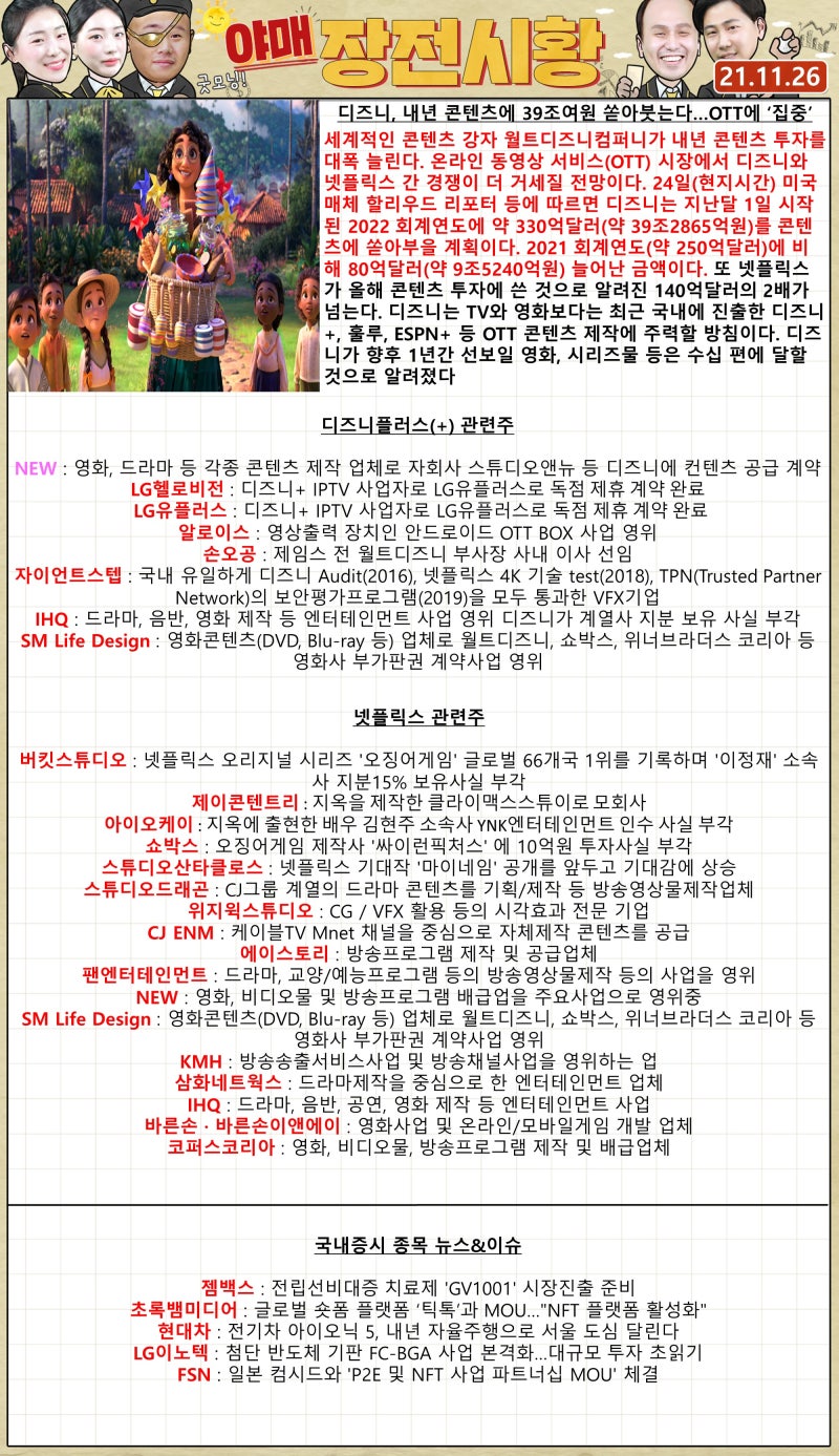 장전시황 ] 순환매가 이어지는 시장 메타버스 · NFT 끝났다고? #가상화폐 #수소자동차 · 충전소 #OTT (디즈니+) : 네이버  블로그