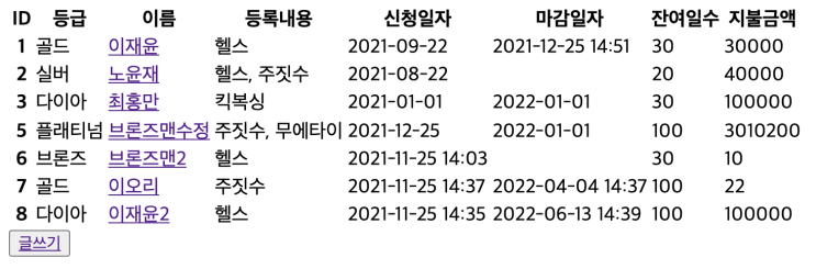  [자바 스프링부트 회원관리 앱 프로젝트 #2] 신청일자 및 마감일자 계산하기