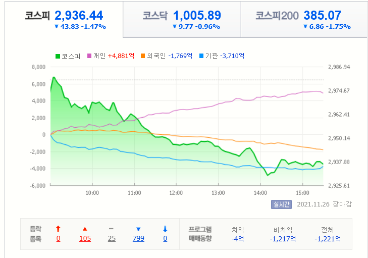  48주차 주간수익 정리