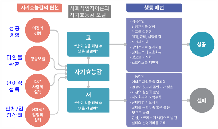  체인지플러스: 성과목표관리_성과관리리더십_33.성과향상을 위한 업무동기부여(모티베이션)이론 6(최종)_사회적인지이론